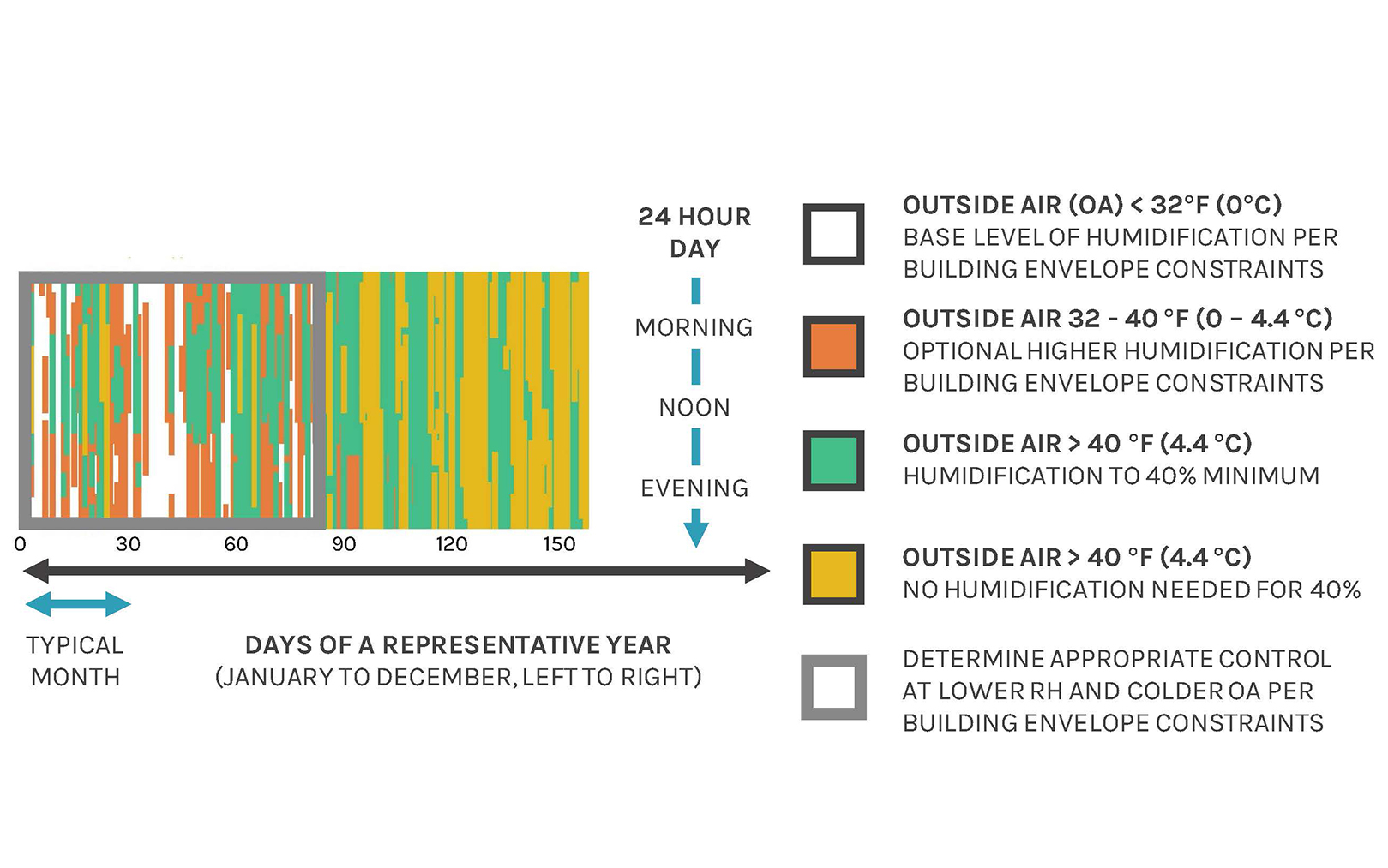 Climateinformed HVAC increases in relative humidity may fight pandemic